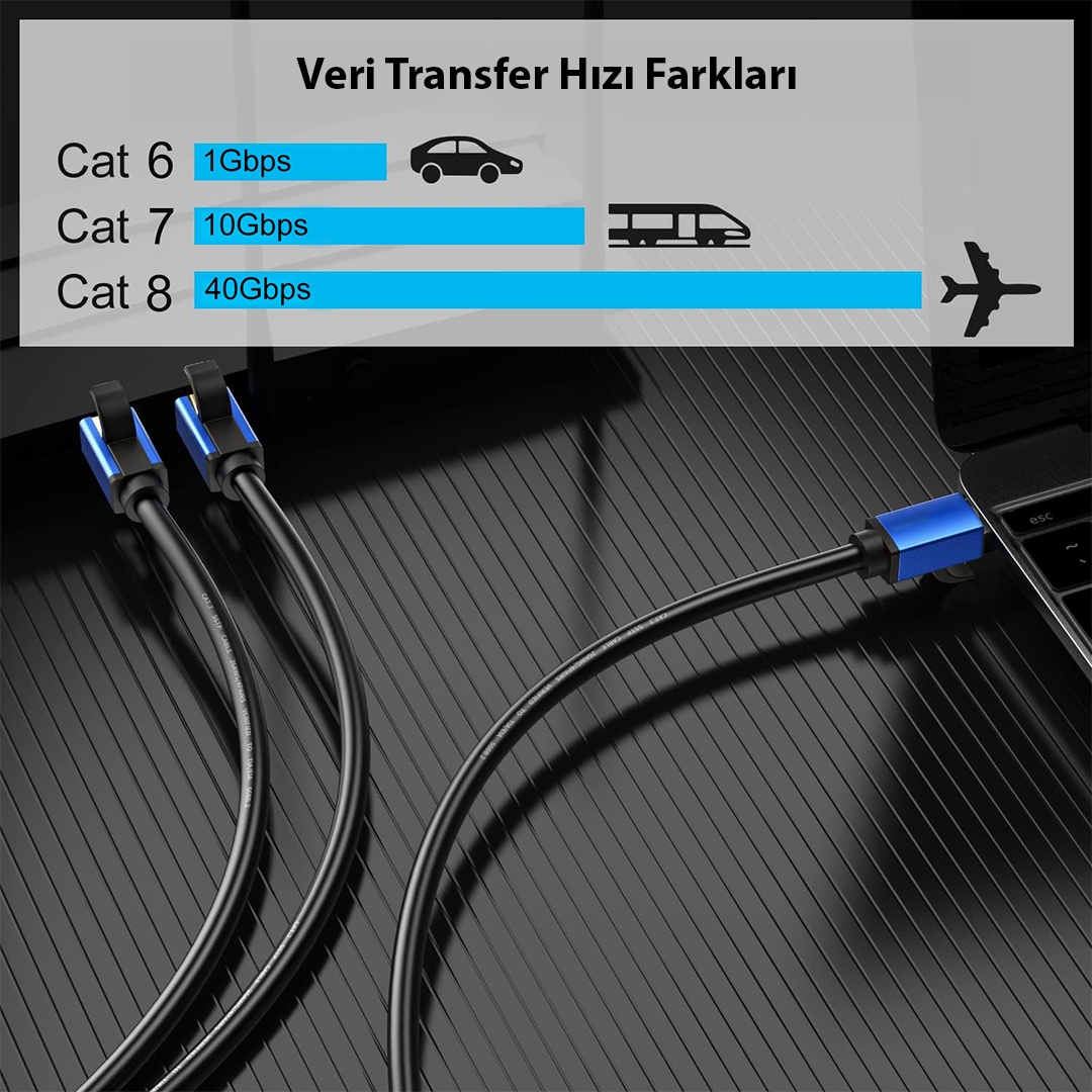 CAT8 S/FTP RJ45 ETHERNET 10 METRE KABLO (40 GBPS HIZ DESTEKLİ) 